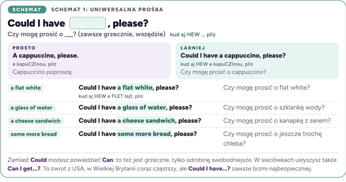 2. Weź schemat