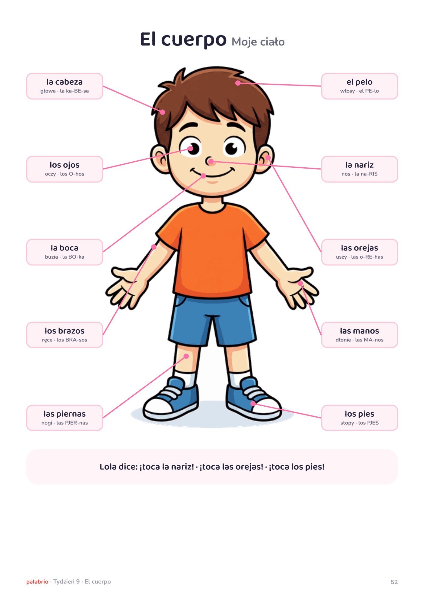 Plakat: el cuerpo