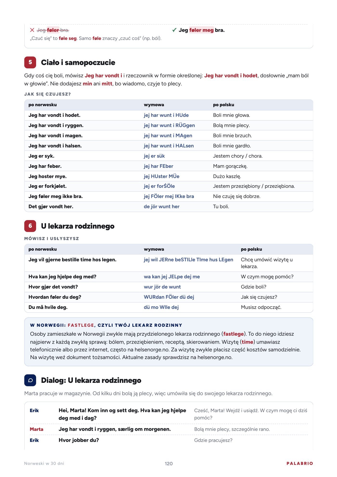 U lekarza: zwroty i dialog