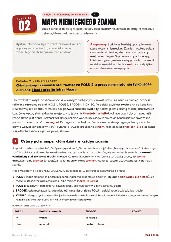 Początek rozdziału: mapa zdania